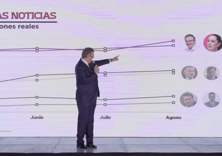 Marcelo Ebrard afirma que encuestas lo ubican por encima de Claudia Sheinbaum