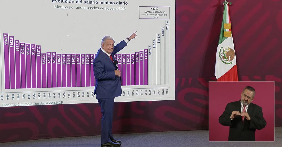 AMLO anuncia 20% de aumento al salario mínimo para el próximo año.