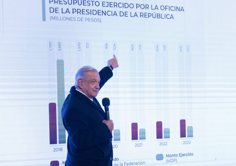 AMLO presupuestos para la Oficina de la Presidencia de la República.