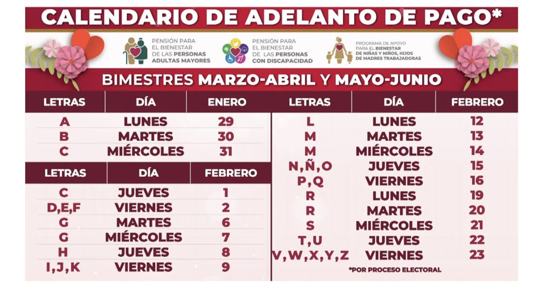 Calendario de pagos adelantados del Bienestar.