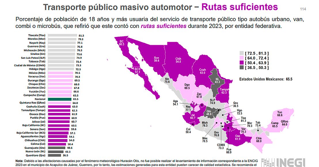 Resultados de Rutas suficientes en Querétaro en la Encig
