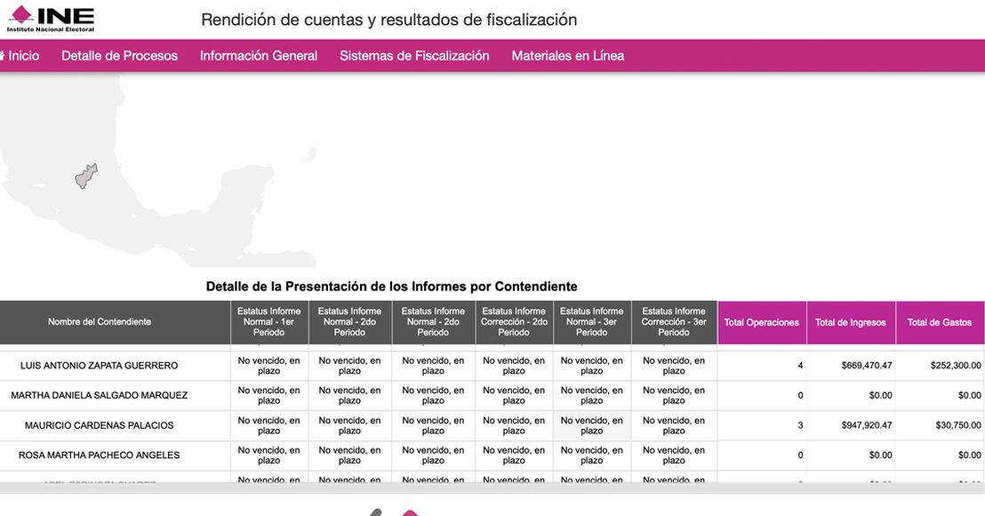 Reporte de gastos de candidatos y candidatos Querétaro