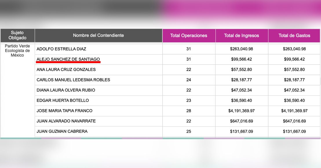 Gastos de candidatos en Querétaro INE