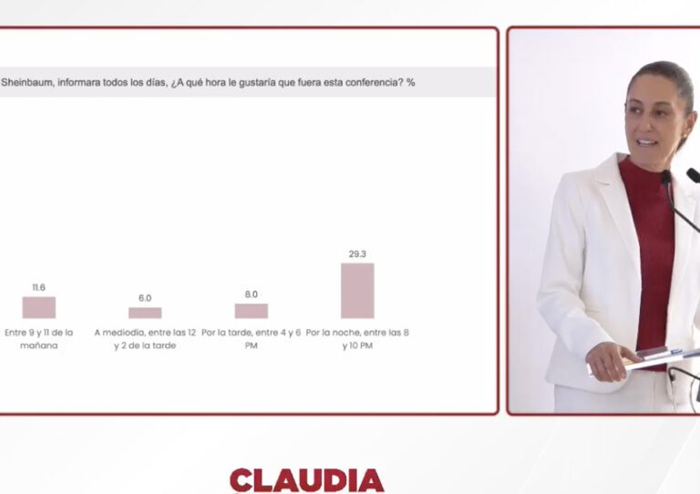 Presidenta Claudia Sheinbaum Mañaneras