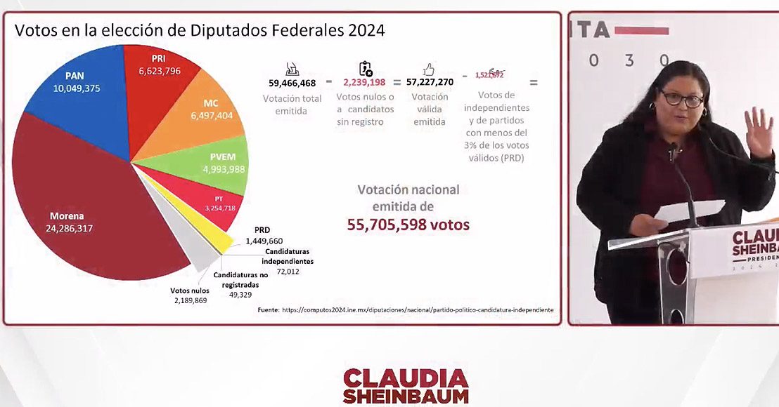 En su presentación como próxima secretaria de las Mujeres, Citlalli Hernández Mora hizo una exposición de temas electorales.