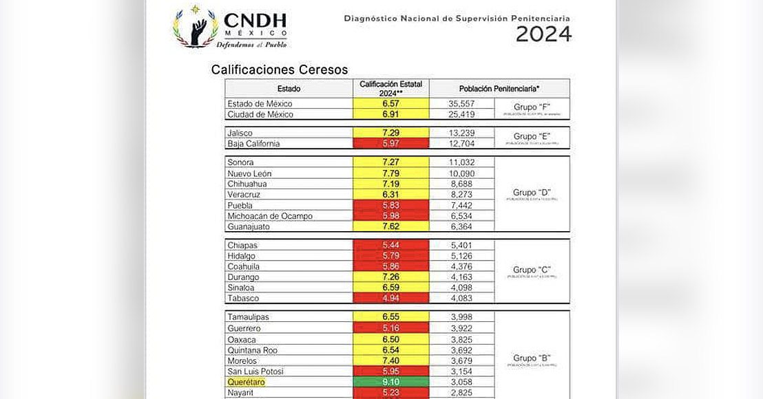 Ceresos México 2024 CNDH