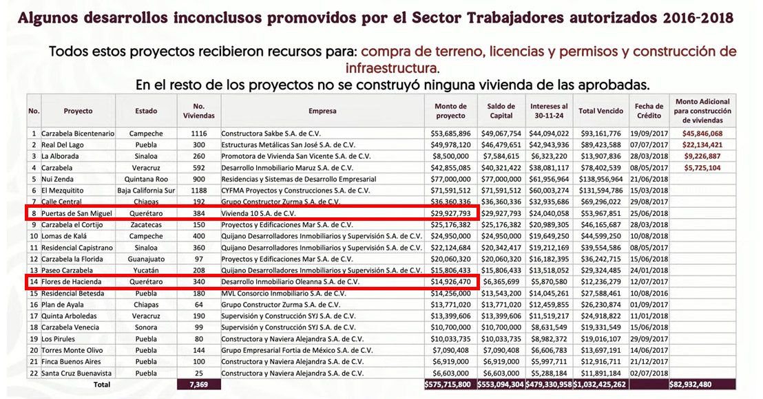 Infonavit créditos de vivienda Querétaro
