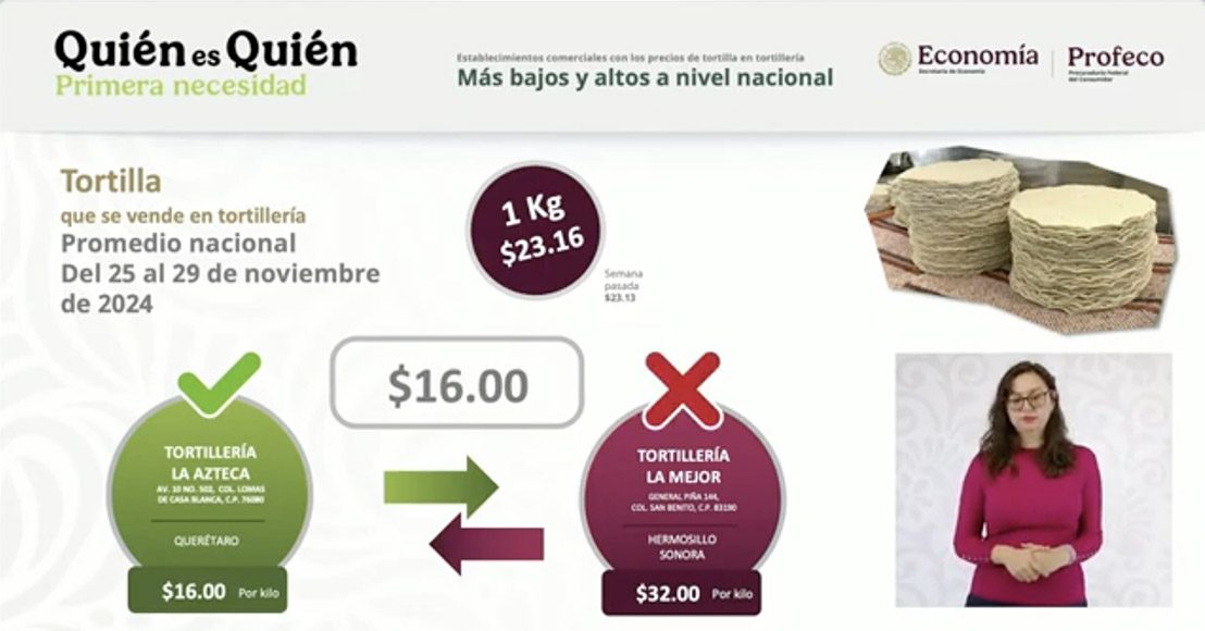 Kilo de tortilla precio Querétaro conferencia mañanera