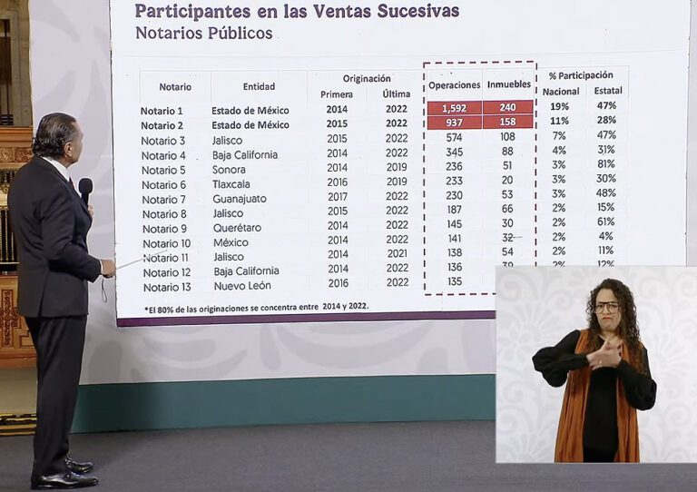 Infonavit Notarios México ventas sucesivas