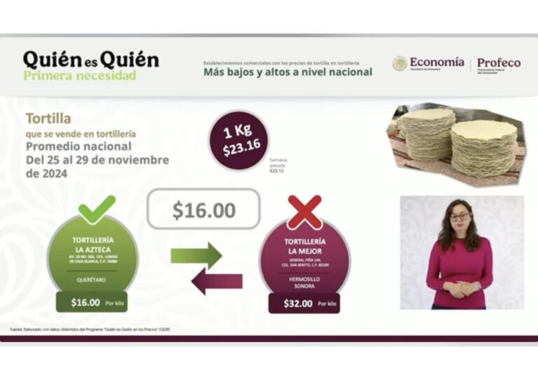 Profeco Quién es Quién en los Precios