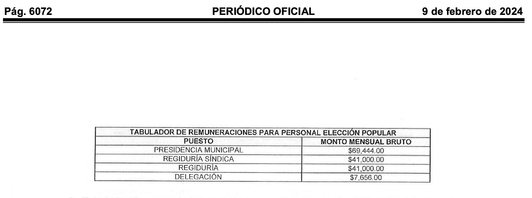 Tabulador remuneraciones Municipio Colón 2024
