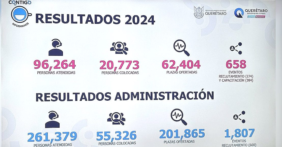 Secretaría del Trabajo Querétaro.