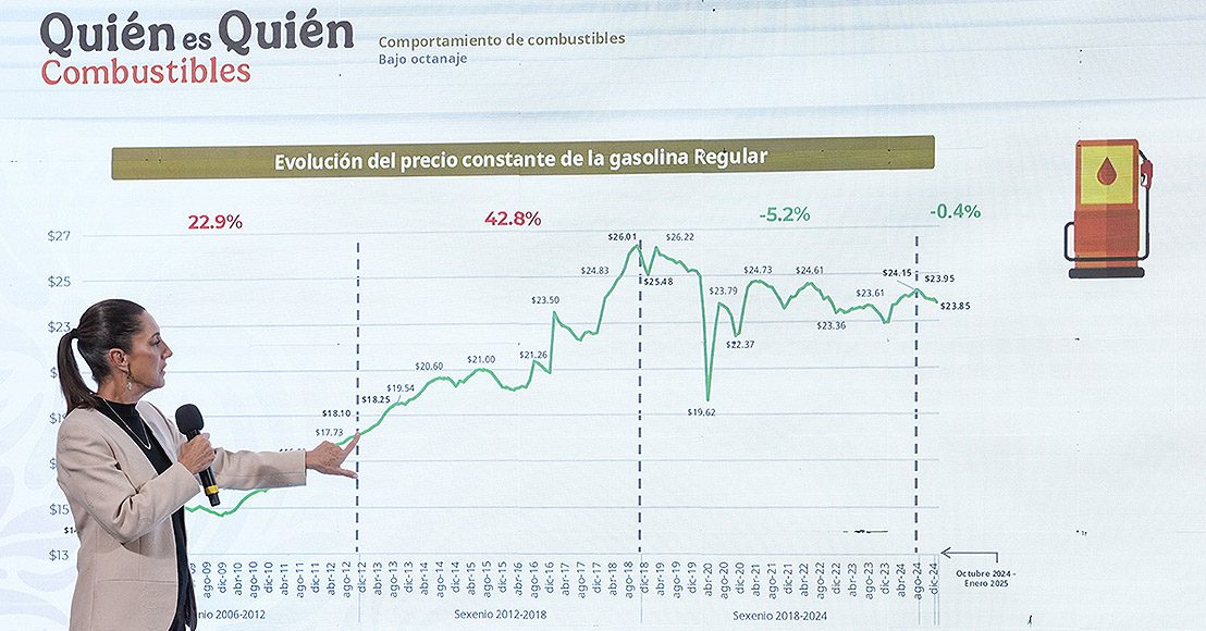 Quién es Quién en el precio de los combustibles
