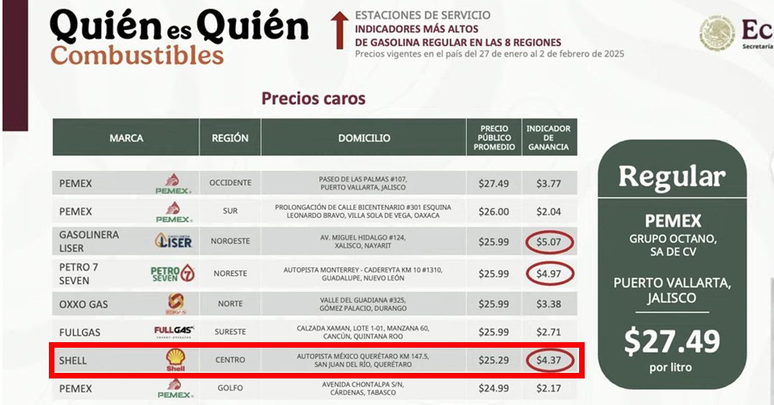 Quién es Quién en los precios combustibles Querétaro