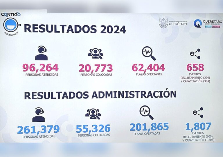 Resultados Secretaría del Trabajo de Querétaro
