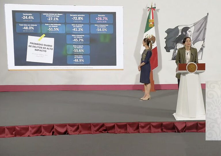 México: Conferencia mañanera Seguridad