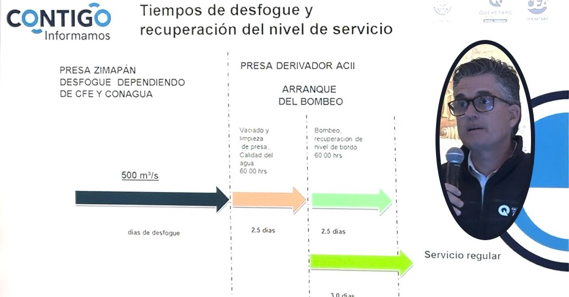 Prevén cinco días más para recuperar el servicio de agua en Querétaro