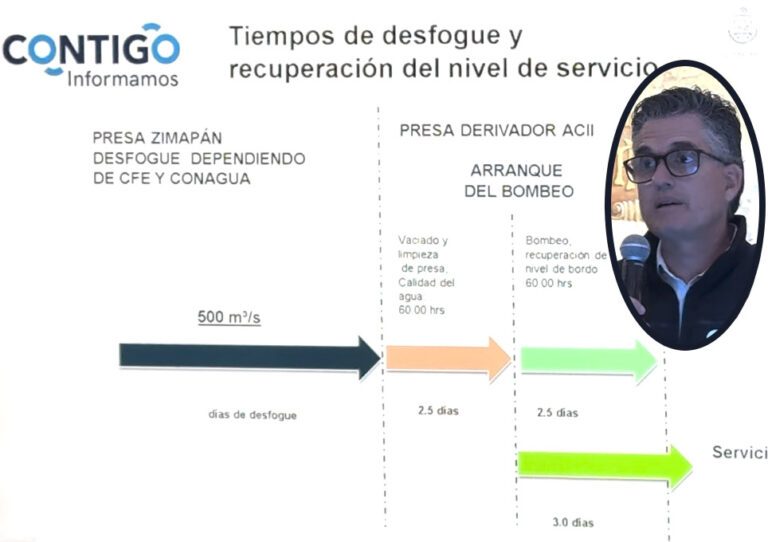 Tiempos de recuperación del servicio de agua en Querétaro
