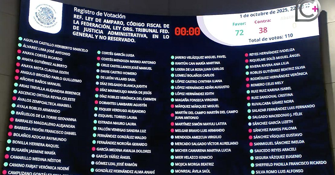 México: Entre críticas, Senado aprueba reforma a la Ley de Amparo y una polémica cláusula retroactiva