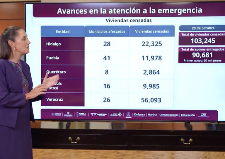 México: Presidenta Claudia Sheinbaum apoyos personas afectadas por las lluvias