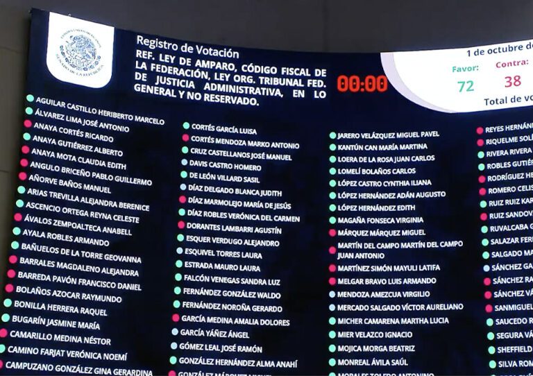 Votación Reforma Ley de Amparo