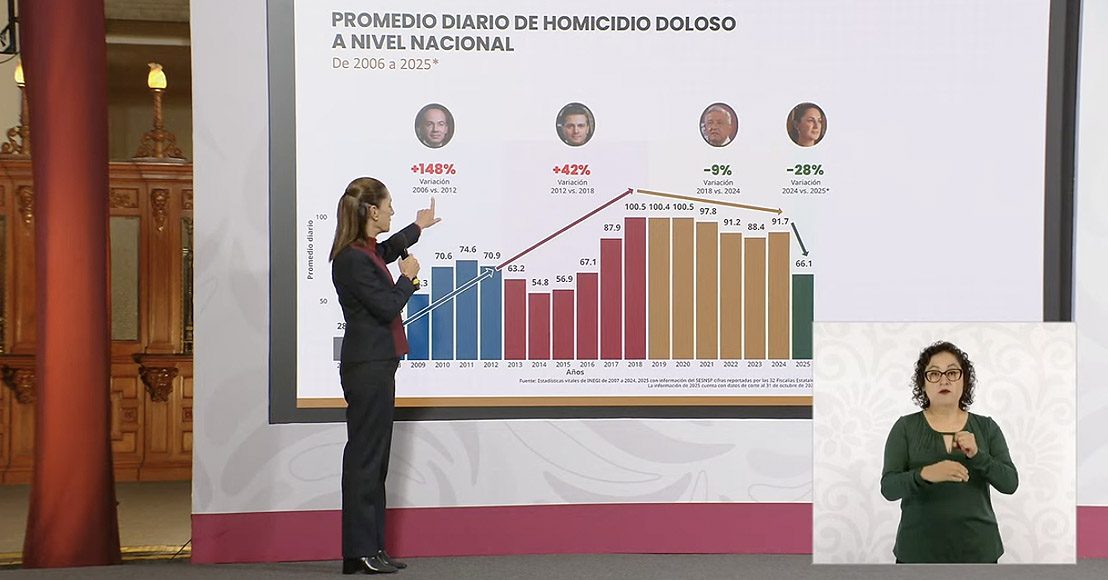 México: Quién declara una guerra en su propio país, Sheinbaum sobre sexenio de Calderón