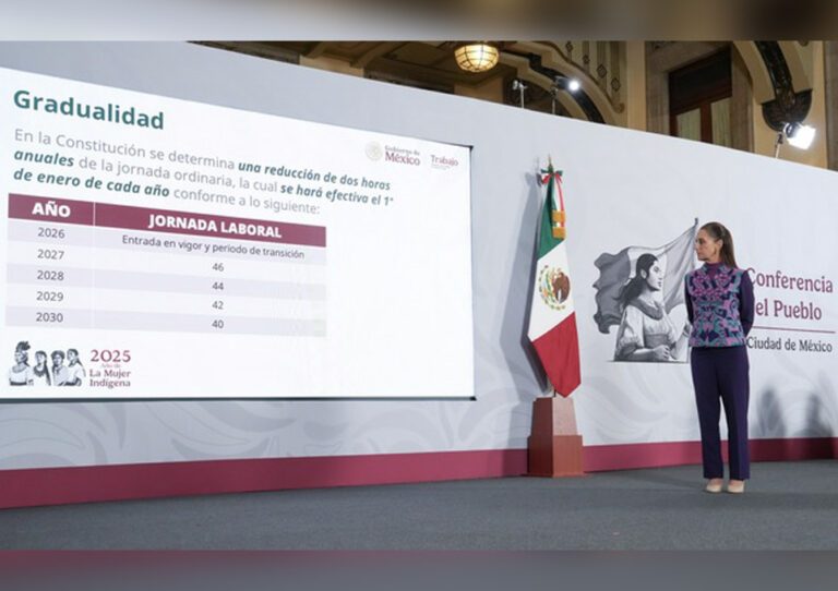 México: Gradualidad de la reducción de la jornada laboral
