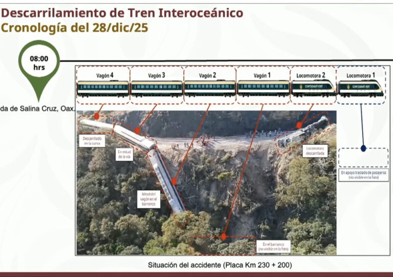 México: Tren en Oaxaca sale de su vía y mueren 13 personas que iban a bordo.