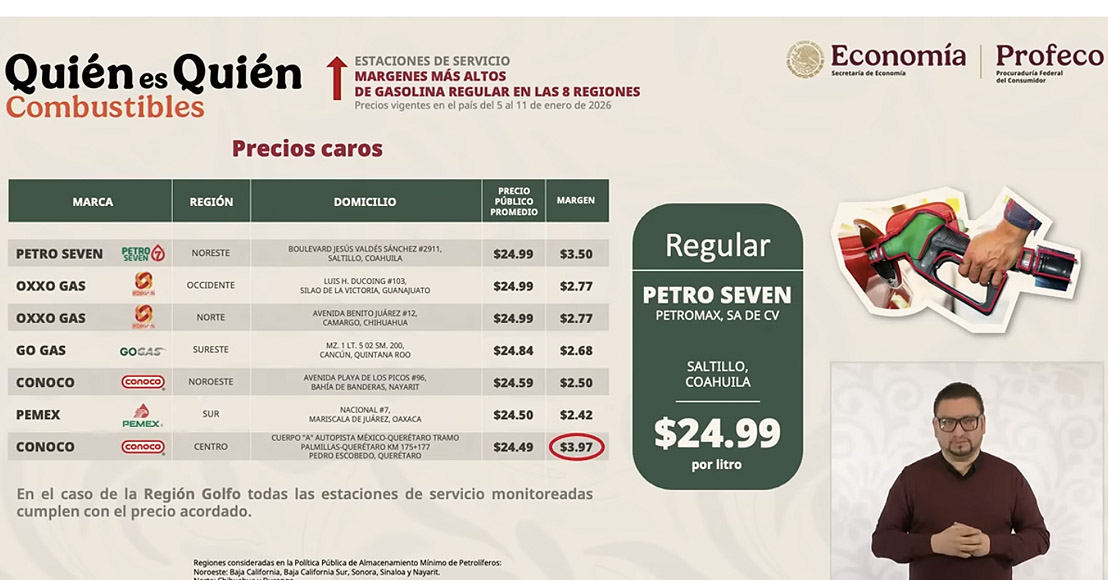 Querétaro: Quién es Quién en los precios de las gasolinas Profeco