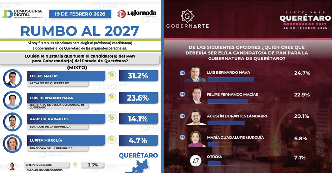 Querétaro: Las encuestas que se publican son de quien las paga Agustín Dorantes