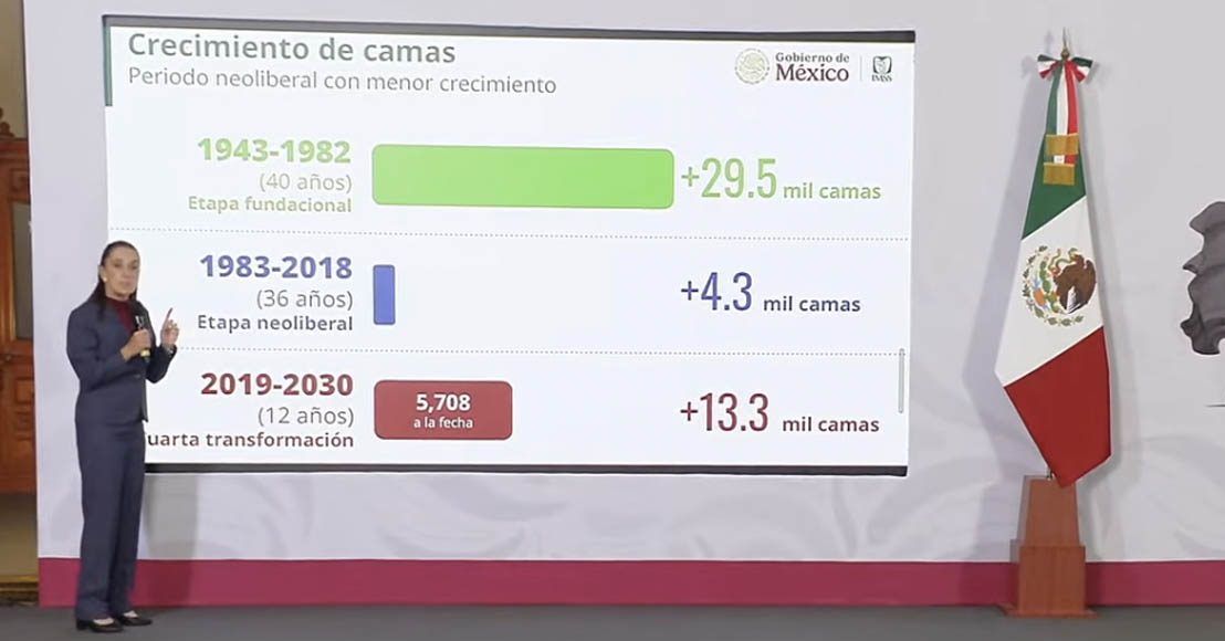 México: Sheinbaum exhibe que en más de 30 años solo fueron construidas 4 mil camas de hospital