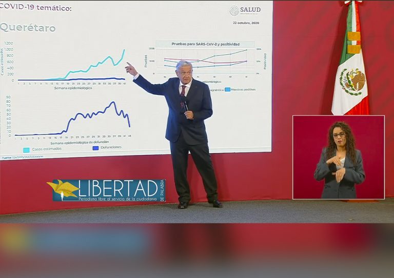 Querétaro, entre los estados con tendencia en alza de casos de Covid-19