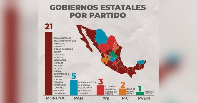 ¿Ahora qué sigue?