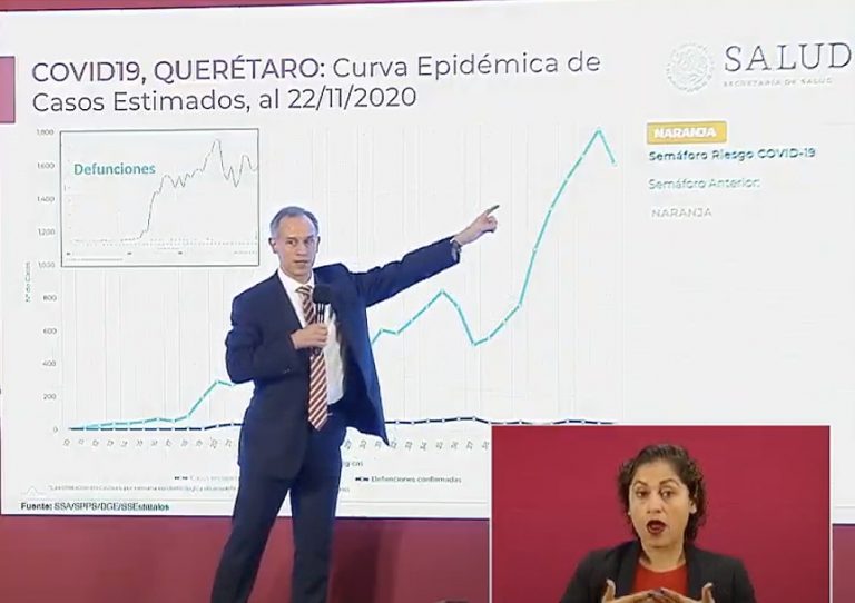 “Hay que hacer mayor esfuerzo en Querétaro por involucrar a las personas”, dice López-Gatell sobre tendencia de casos de Covid-19