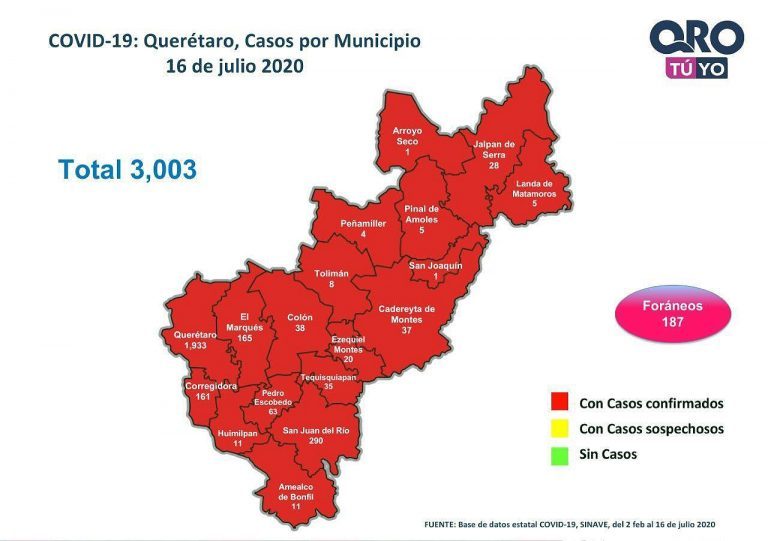 En 1 día Querétaro registra 114 nuevos casos de Covid-19