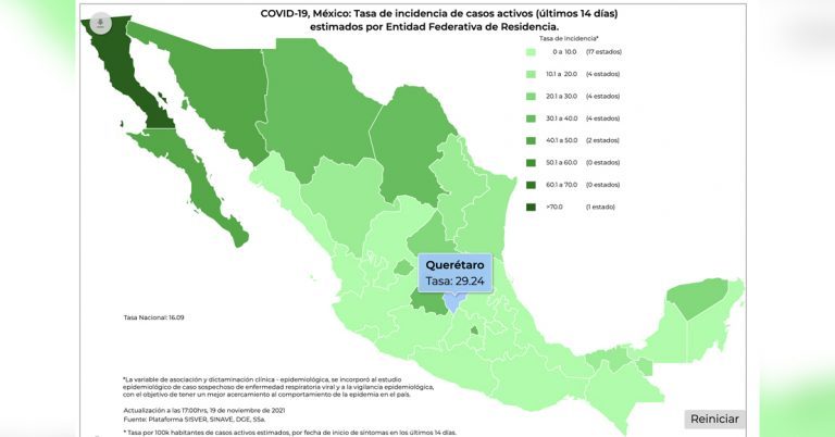 Querétaro, entre las entidades con la tasa más alta de casos activos de Covid: Salud