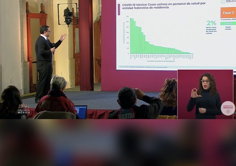Querétaro, entre los 10 estados con más casos activos de Covid-19 en personal de salud
