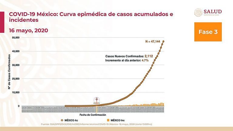 Aplanar la curva significa que es 75 veces menor de lo que pudo haber sido: López-Gatell