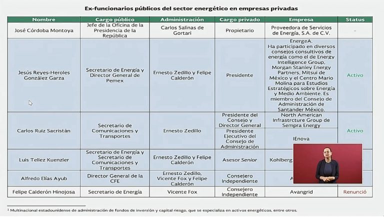 Las leyes se respetan en la forma y se violan en el fondo, dice AMLO y los exhibe