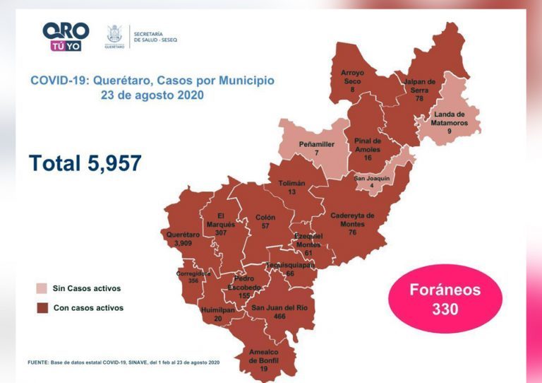 En Querétaro registraron 1339 casos de Covid en 15 días