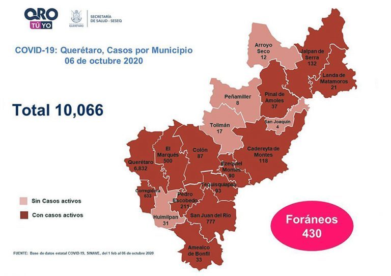 Querétaro rebasa los 10 mil casos acumulados de Covid-19 y registra 1100 defunciones